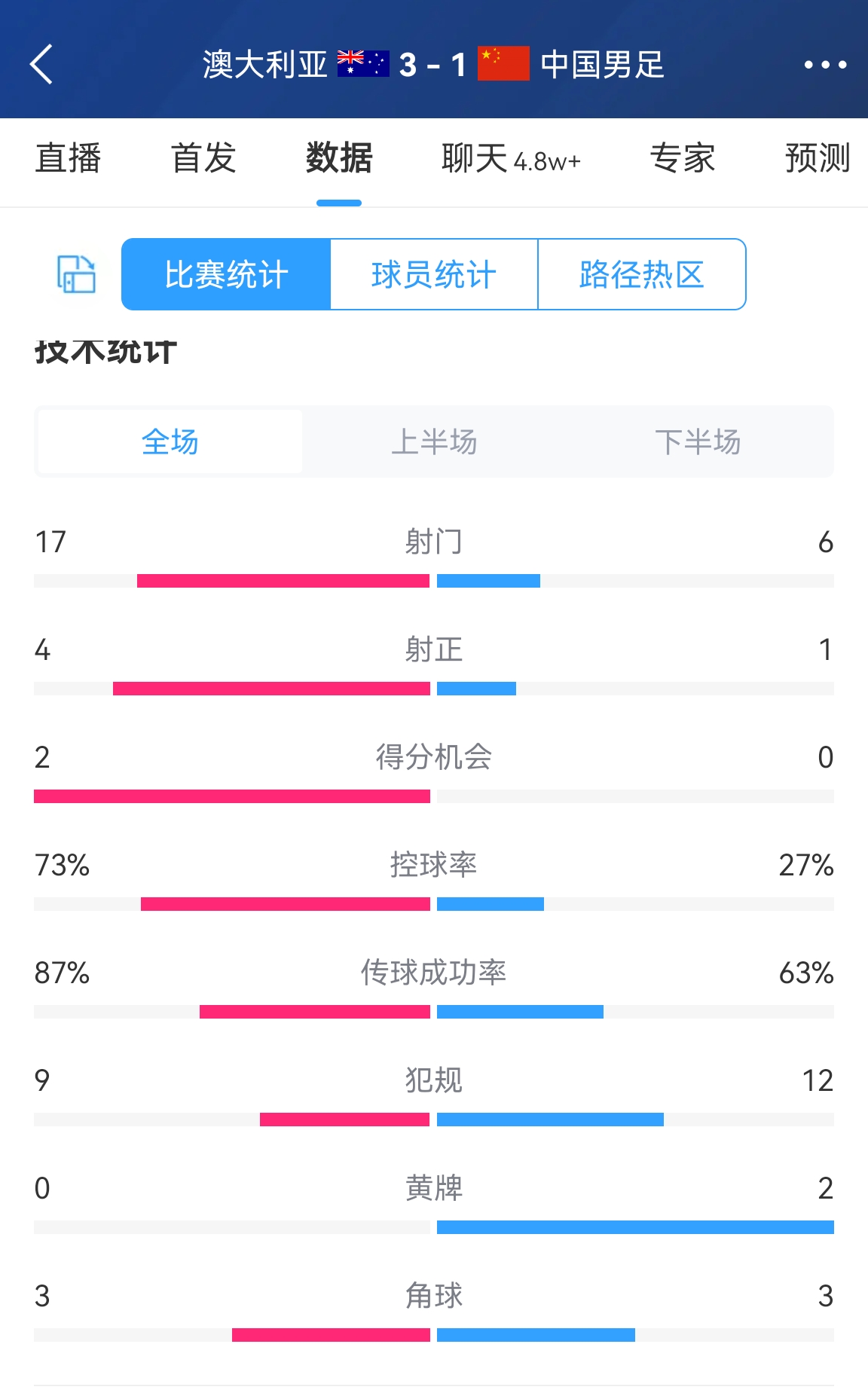 无奈